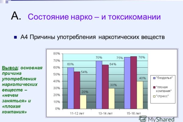 Кракен маркетплейс krk market com