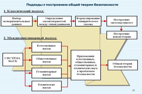 Кракен правила площадки